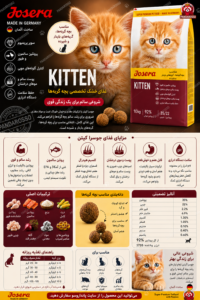 غذای خشک گربه جوسرا کیتن (Josera Kitten)؛ بررسی کامل ترکیبات، ارزش غذایی، مزایا و راهنمای خرید