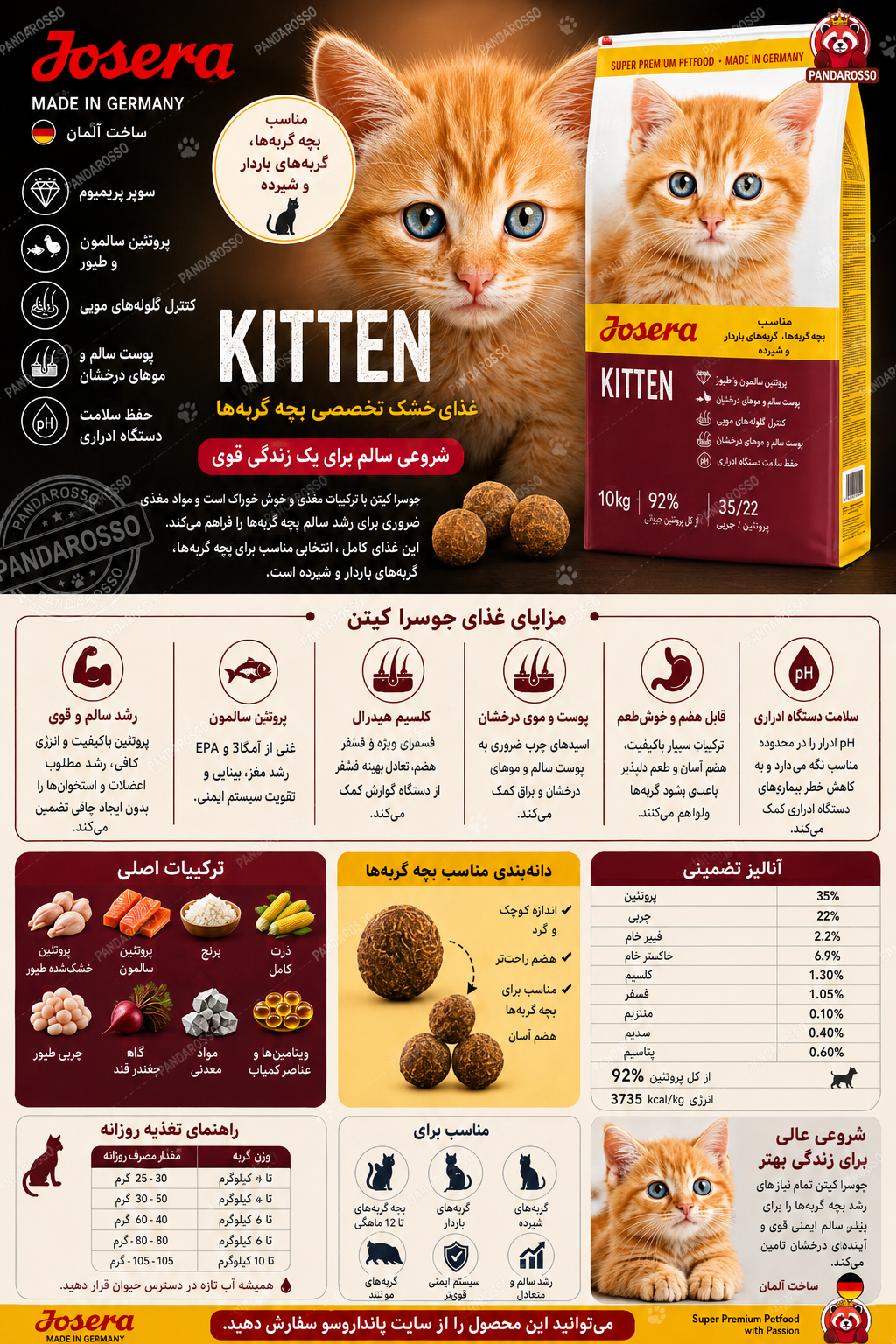جوسرا کیتن