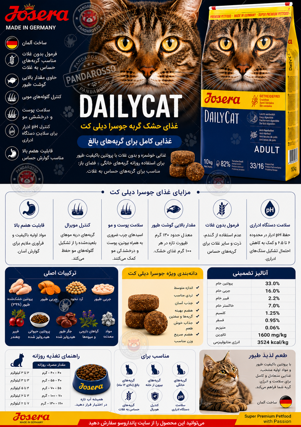 جوسرا دیلی کت
