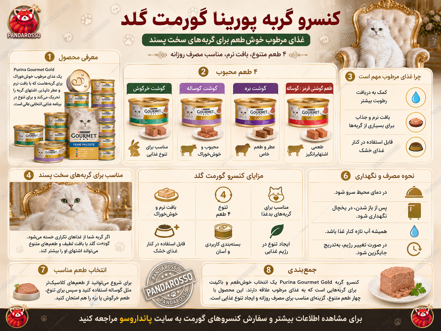 کنسرو گورمت